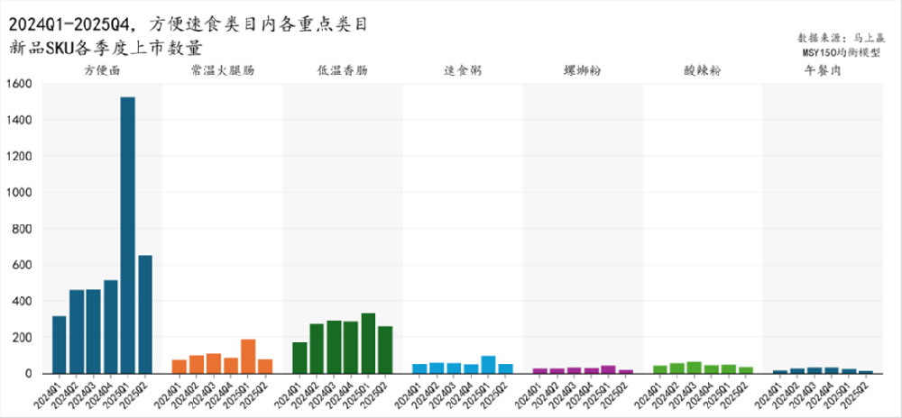多赚一个亿,康师傅做对了什么?