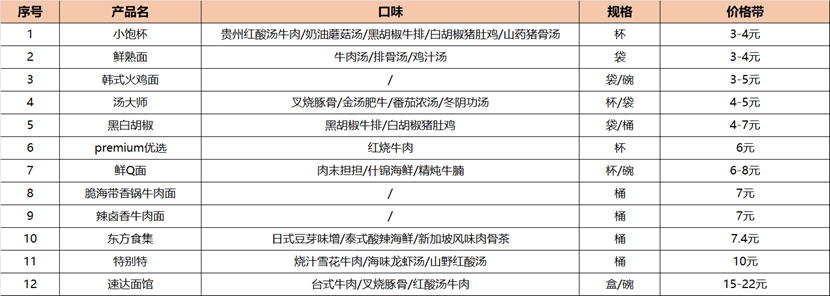 多赚一个亿,康师傅做对了什么?