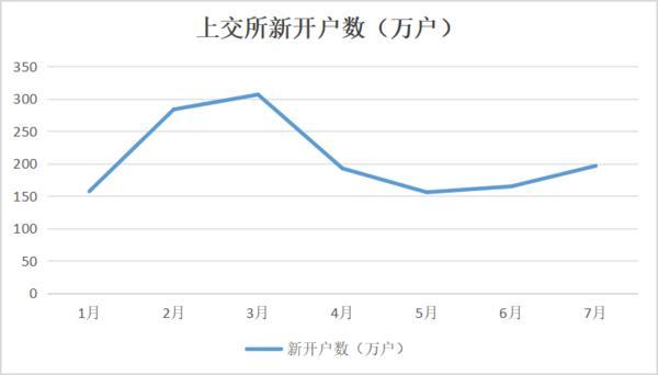A股指数新高下 哪些资金在跑步入场?