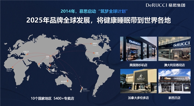 品牌化、共研化、极限化:解读慕思技术出海的三级火箭模式