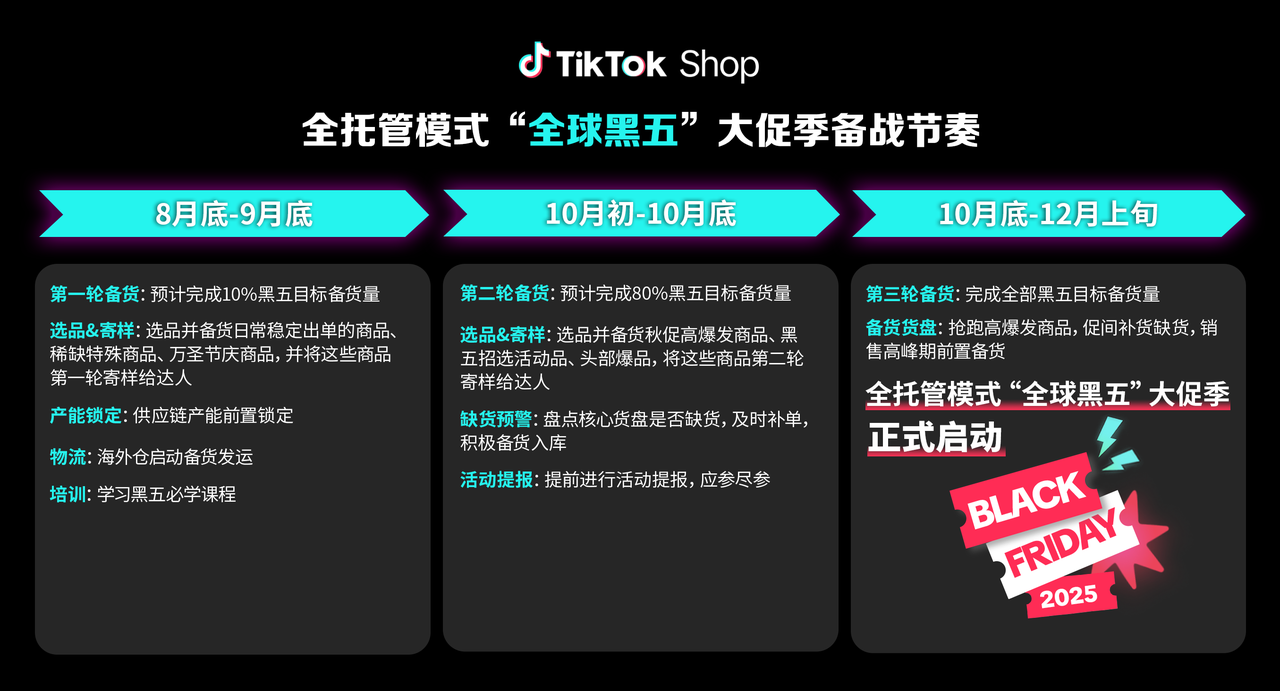 TikTok Shop官宣定档!“全球黑五”大促季正式启动备战!开启全年生意巅峰冲刺