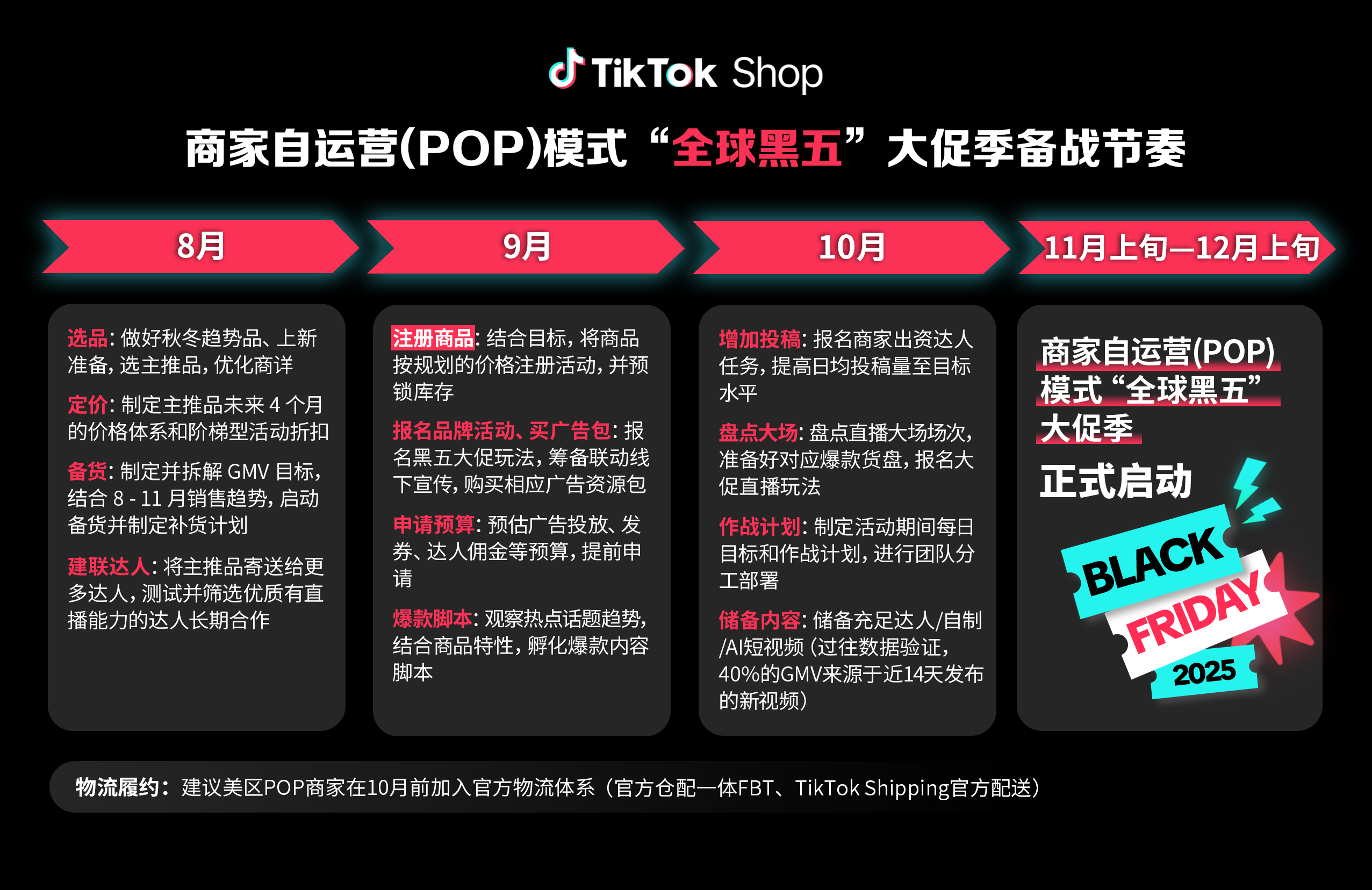 TikTok Shop官宣定档!“全球黑五”大促季正式启动备战!开启全年生意巅峰冲刺