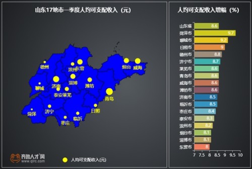 菏泽人均收入多少_山东菏泽冬天多少度