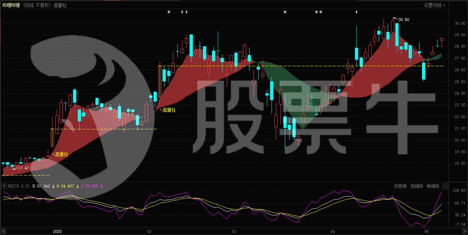 股票牛投研:5.11-5.15美股大盘&金股提前看