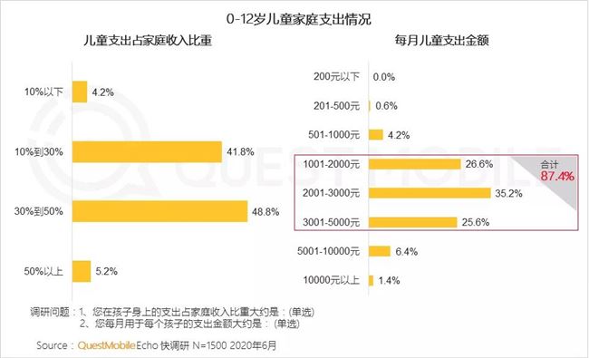 儿童家庭收入证明模板 bank.stockstar.com