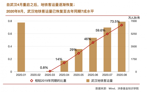 全球资本助武汉经济复苏投资武汉必将大有可为