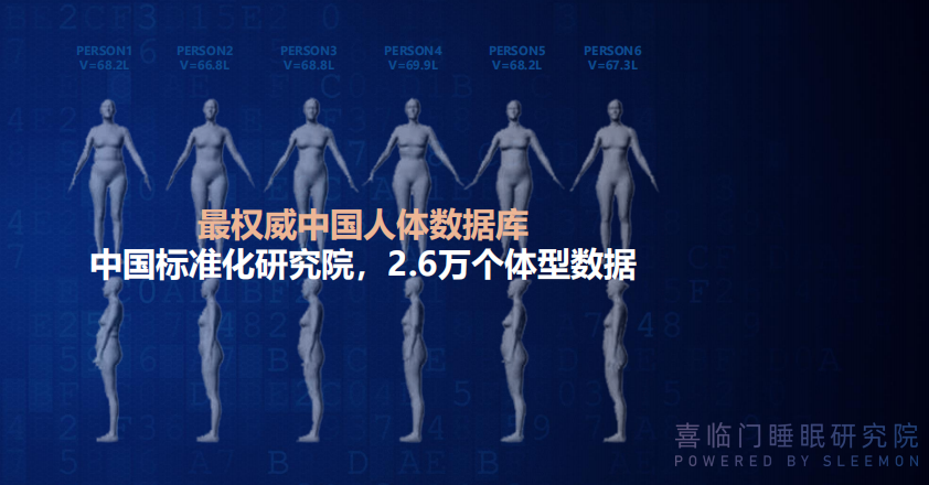 喜临门联合中国标准化研究院建立中国人体数据库