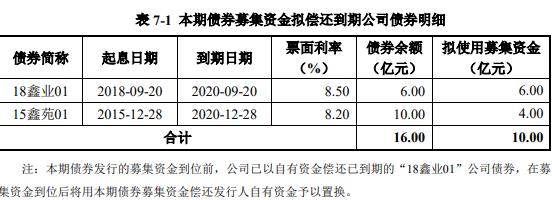 鑫苑置业:拟发行10亿元公司债券