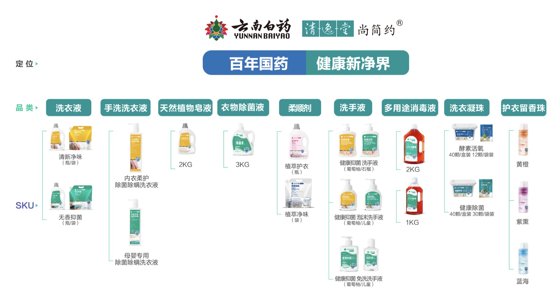 云南白药清逸堂研之有物助力第12届金鼠标国际数字营销节