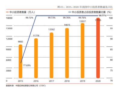 《国民财商教育发展白皮书(2021年》发布,带来财商教育行业未来发展