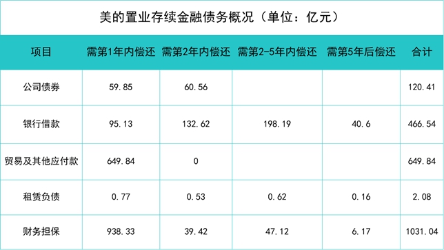 长坡薄雪 | 美的置业融资内外_公司_地产_证券之星