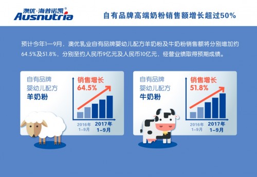 原装婴儿奶粉销售_2017奶粉销售收入排行