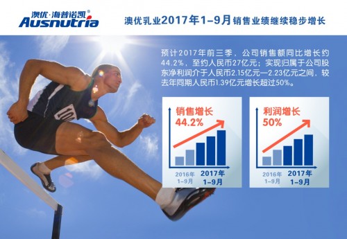 乳业啤酒业销售收入(2)