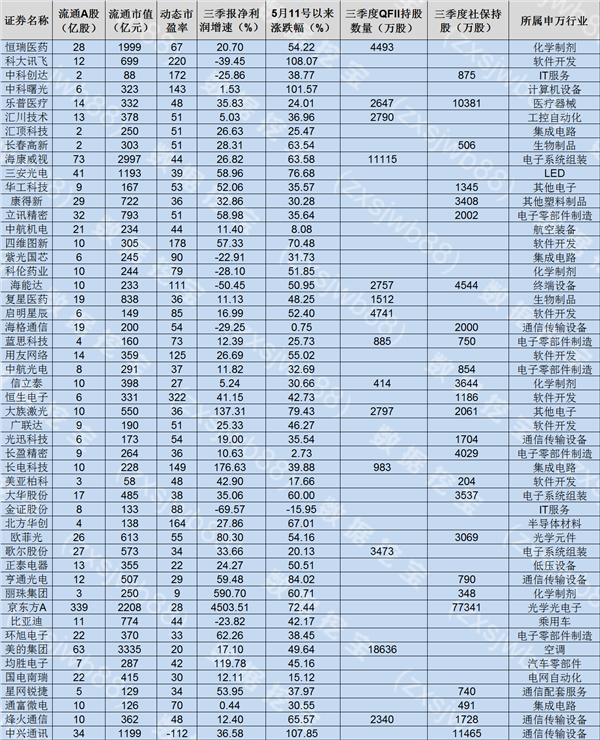 这个板块超九成股上涨 稀缺科技50股名单_证