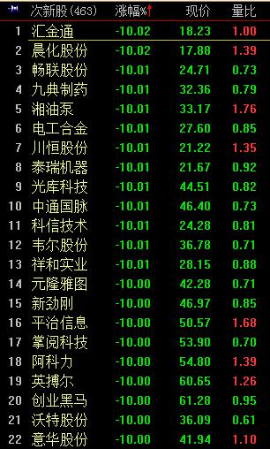 市场低迷 个股闪崩行情扩散_股票频道_证券之星