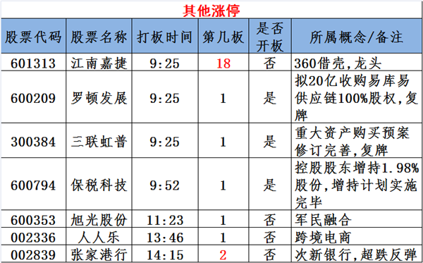 【要闻】芯片概念股逆市走强 次新股龙头诞生
