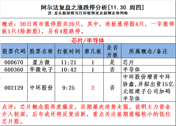 【要闻】图说涨停:芯片概念股逆市走强 次新股