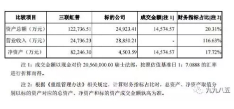 726重要讲话精神要点_营业外收入审计要点(3)