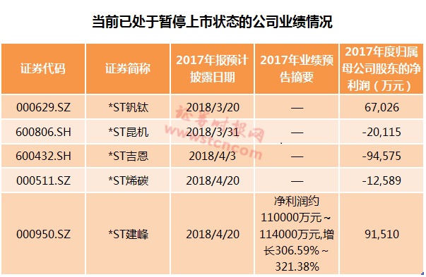 今年退市第一股或是它!还有这些股票退市风险