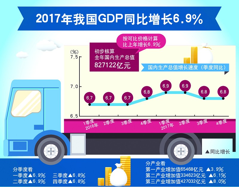 2017年国内GDP_2017年人均gdp(3)