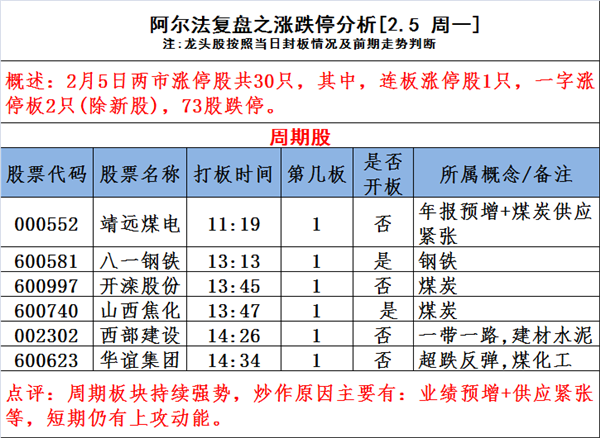 周期股持续大涨 乡村振兴概念股启动