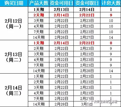 1天稳赚8天的钱!逆回购绝佳交易日就在明天,均