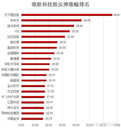 解析谁才是港股科技股中最后的独角兽_港股频道_证券