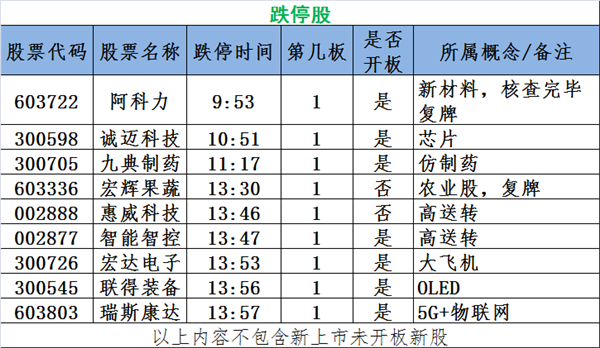 图说涨停:金融开放受益股逆势爆发 新一批妖股