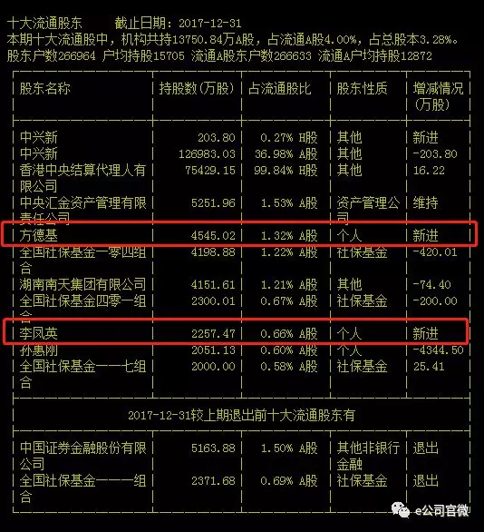 牛散章建平又触雷:刚在乐视网吃了12个跌停