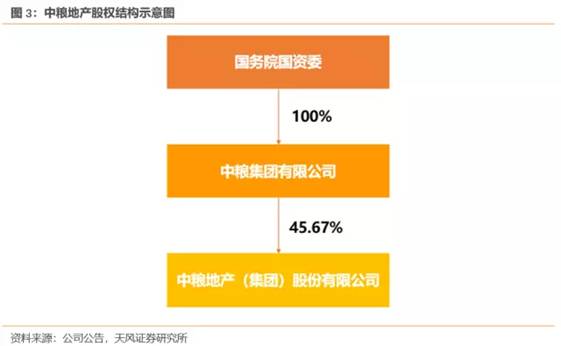 衡水商品房销售_商品房销售收入(3)