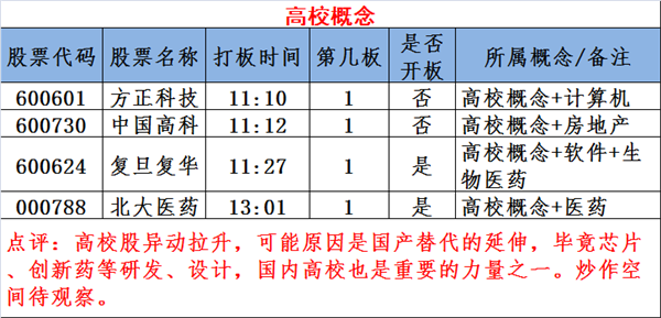 图说涨停:5G概念连板妖股现身 猛攻三条主线(