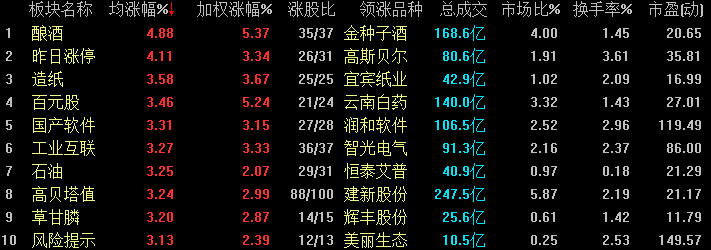 板胶排行榜_家具板10大品牌排行榜新鲜出炉,福庆板材赫然在榜(2)