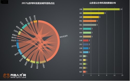 山东哪个城市人口最多_山东省哪个城市人口最多 万万没想到,第一居然是...(3)