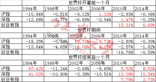 A股难逃世界杯魔咒 如何熬过黎明前的黑暗_股