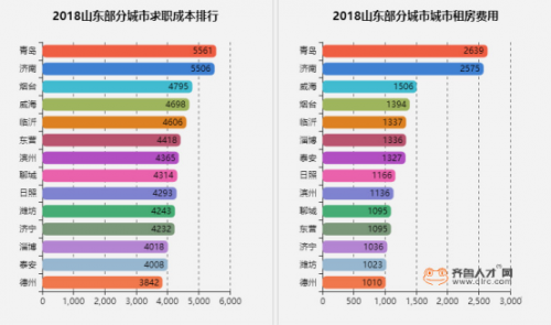 贫困生人均年收入_2018年济南人均年收入(3)
