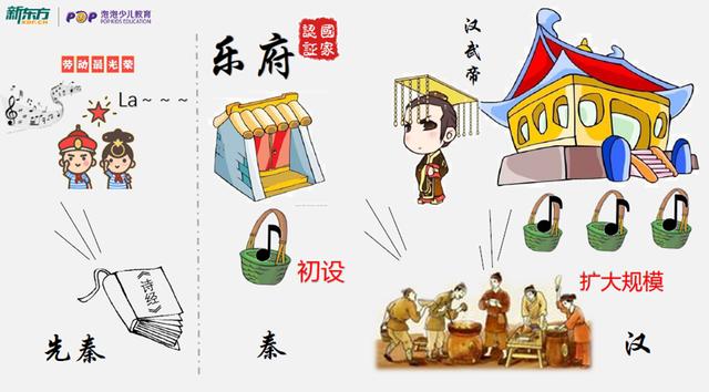 新东方大语文:一趟“追根溯源”的语文之旅
