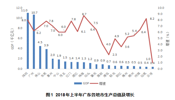 惠州和东莞gdp比较_如果惠州 东莞 深圳还是一个城市,GDP全国第一,力压上海(3)