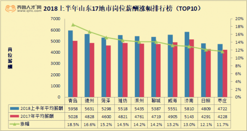 济南网络排名_济南地铁