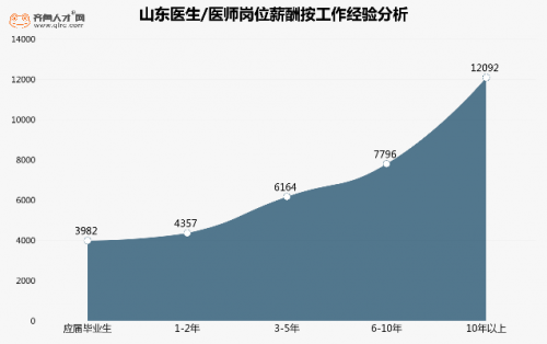 山东省人口老龄化_山东省人口老龄化快速发展(2)