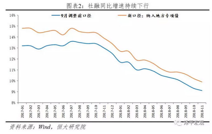 2019年策略展望:低位和低估值的机会