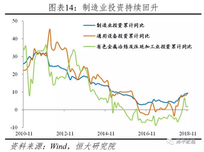 2019年策略展望:低位和低估值的机会