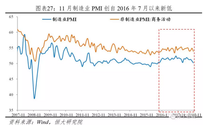 2019年策略展望:低位和低估值的机会