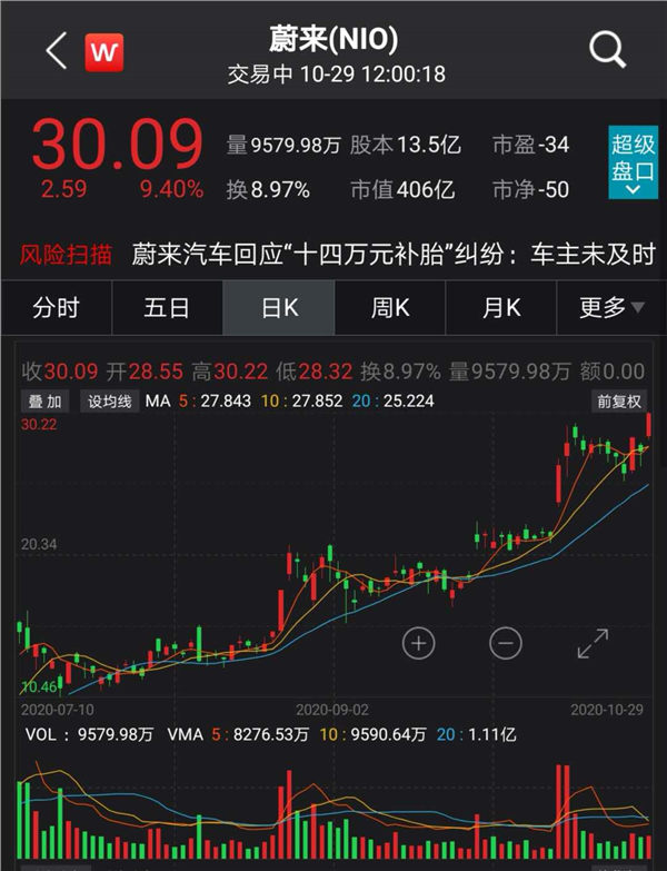 比亚迪彻底火了!