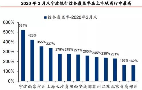 大佬持仓 | 宁波银行：周期行业成长股 服务中小企业的双重价值创造者（最新发布）