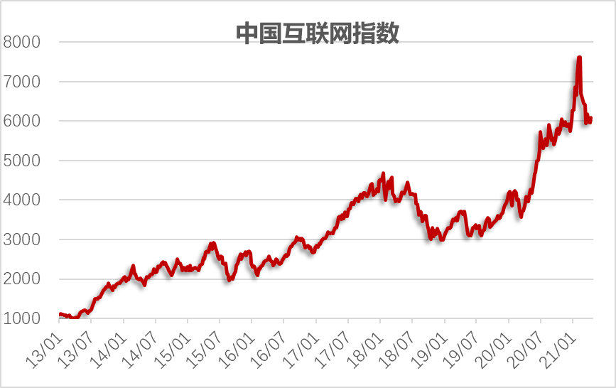 中国数字经济总量跃居世界第二金舆中国互联网周报419425