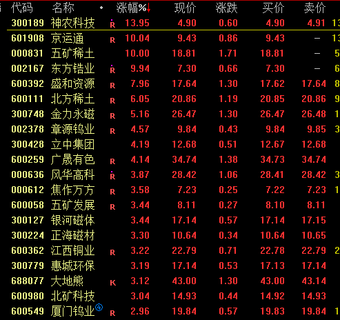 稀土永磁午后大涨,五矿稀土秒板_股票频道_证券之星