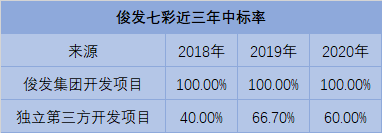 原报告俊发七彩第三方长路