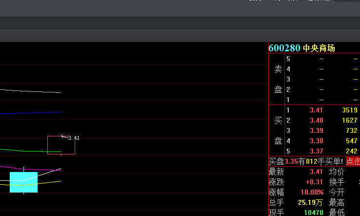 有意思的是,有股民在搜索平台搜鸿星尔克股票,上面显示回答是600280