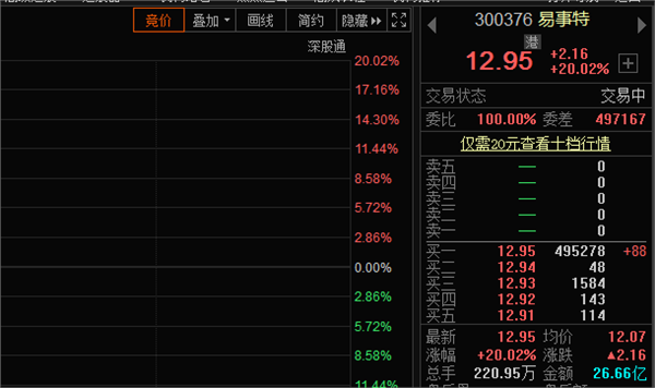 最强风口储能板块盘点之易事特_股票频道_证券之星