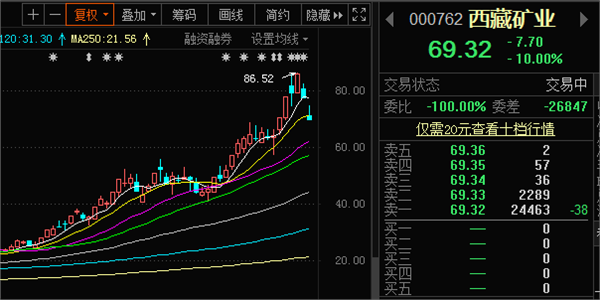 股票频道_证券之星